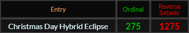Christmas Day Hybrid Eclipse = 275 and 1275