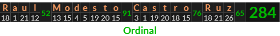 "Raul Modesto Castro Ruz" = 284 (Ordinal)
