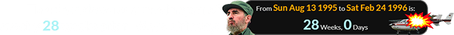The shootdown occurred a span of exactly 28 weeks after Fidel’s birthday: