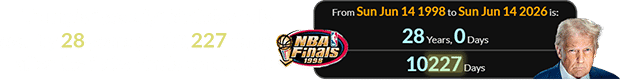 Trump’s “Beastly” birthday falls exactly 28 years (or 10,227 days) after the 1998 Finals concluded: