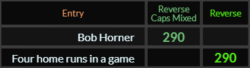 Bob Horner and Four home runs in a game both = 290 Reverse