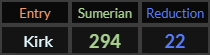 Kirk = 294 and 22
