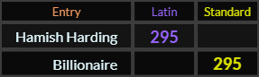 Hamish Harding and Billionaire both = 295