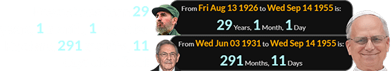 Prevost was born 29 years, 1 month, 1 day after Fidel and 291 months, 11 days after Raul: