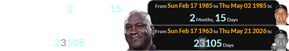 Kyle was born 2 months, 15 days after Michael Jordan’s birthday and died when he was a span of 23105 days old: