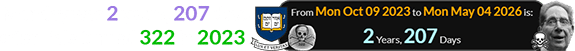 Monday was 2 years, 207 days after Yale turned 322 in 2023: