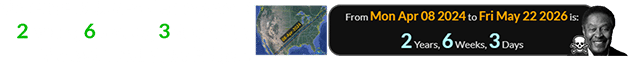 Clarence B. Jones died a span of 2 years, 6 weeks, 3 days after the last Total Solar Eclipse: