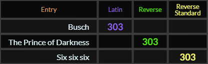Busch, The Prince of Darkness, and Six six six all = 303