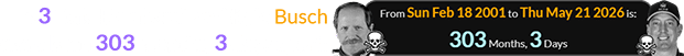 #3 Dale Earnhardt and Kyle Busch were born 303 months, 3 days apart: