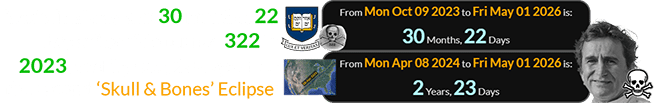 Alex’s final day was 30 months, 22 days after Yale turned 322 in 2023, and 2 years, 23 days after the second ‘Skull & Bones’ Eclipse: