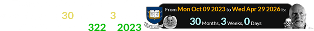 The researcher’s death also fell a span of exactly 30 months, 3 weeks after Yale turned 322 in 2023: