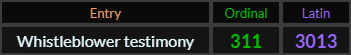 "Whistleblower testimony" = 311 (Ordinal)