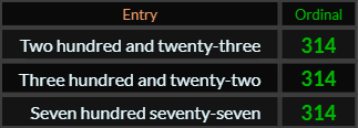 Two hundred and twenty three, Three hundred and twenty two, and Seven hundred seventy seven all = 314 Ordinal