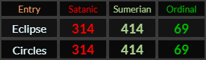 Eclipse and Circles all = 314, 414, and 69