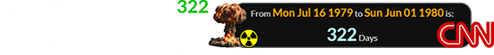 CNN first aired a span of 322 days after the anniversary of the first nuclear explosion: