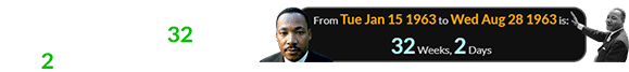 MLK’s “I Have a Dream” was delivered a span of 32 weeks, 2 days after his birthday: