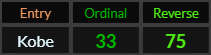 Kobe = 33 and 75