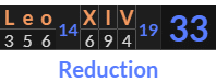 "Leo XIV" = 33 (Reduction)