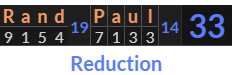 "Rand Paul" = 33 (Reduction)