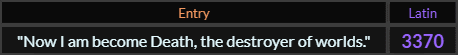 "Now I am become Death the destroyer of worlds" = 3370 (Latin)