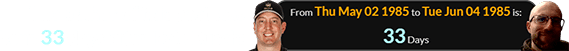 The author of this post was born 33 days after Kyle Busch:
