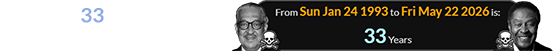 It’s been 33 years since the death of Thurgood Marshall: