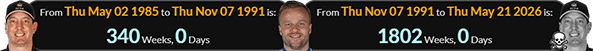 Felix Rosenqvist was exactly 1802 weeks old when Kyle Thomas Busch passed away: