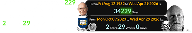 Venter died a span of 34,229 days after the Mormon president was born and exactly 2 years, 29 weeks after Yale’s ‘Skull & Bones’ anniversary: