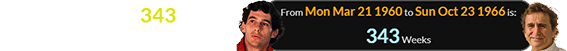 Alex Zanardi was 343 weeks younger than Ayrton Senna: