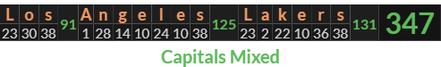 "Los Angeles Lakers" = 347 (Capitals Mixed)