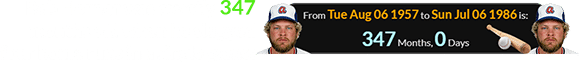 Bob Horner was exactly 347 months old when he slugged four home runs in a single game: