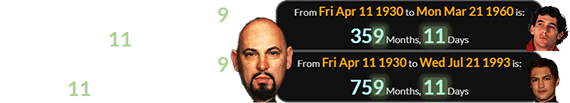 LaVey was a span of 359 months, 11 days old for Senna’s birth and 759 months, 11 days for Leone’s: