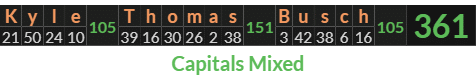 "Kyle Thomas Busch" = 361 (Capitals Mixed)