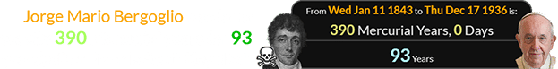 Jorge Mario Bergoglio was born exactly 390 Mercurial years (or 93 years) after Francis Scott Key died:
