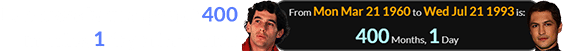 Leone was born a span of 400 months, 1 day after Senna: