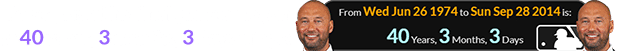 Jeter played his final game at a span of 40 years, 3 months, 3 days of age: