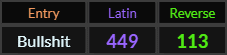Bullshit = 449 and 113