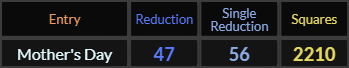 Mothers Day = 47, 56, and 2210