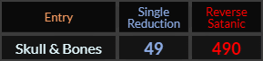 Skull Bones = 49 and 490