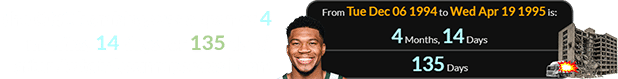The OKC bombing was a span of 4 months, 14 days (or 135 days) after Antetokounmpo was born: