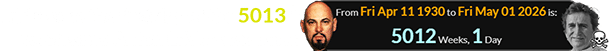 Friday was the first day of the 5013th week since Anton LaVey was born: