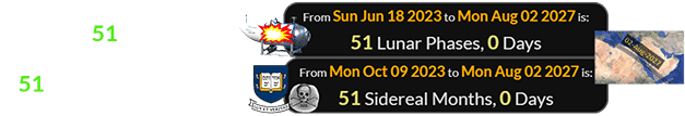 The Eclipse over Egypt falls exactly 51 Lunar phases after the Titan deaths and 51 Sidereal months after Yale’s ‘Skull & Bones’ date: