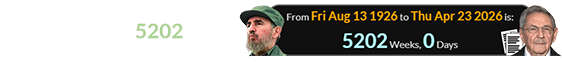 Fidel Castro would have been a span of exactly 5202 weeks of age for the indictment: