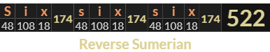 "Six six six" = 522 (Reverse Sumerian)