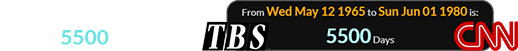TBS and CNN debuted a span of 5500 days apart: