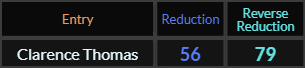 Clarence Thomas = 56 and 79