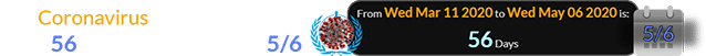 The Coronavirus pandemic started 56 days before the date 5/6: