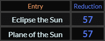 Eclipse the Sun and Plane of the Sun both = 57 Reduction