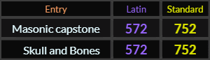 Masonic capstone and Skull and Bones both = 572 and 752