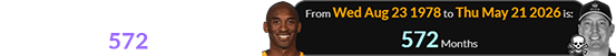 Kobe Bryant would currently be 572 months old: